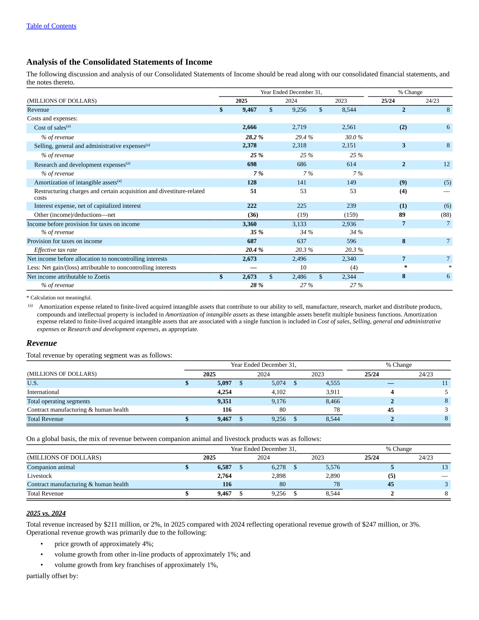 Consolidated income statement (3-yr) plus the revenue bridge: ~4% price, ~1% volume growth.
