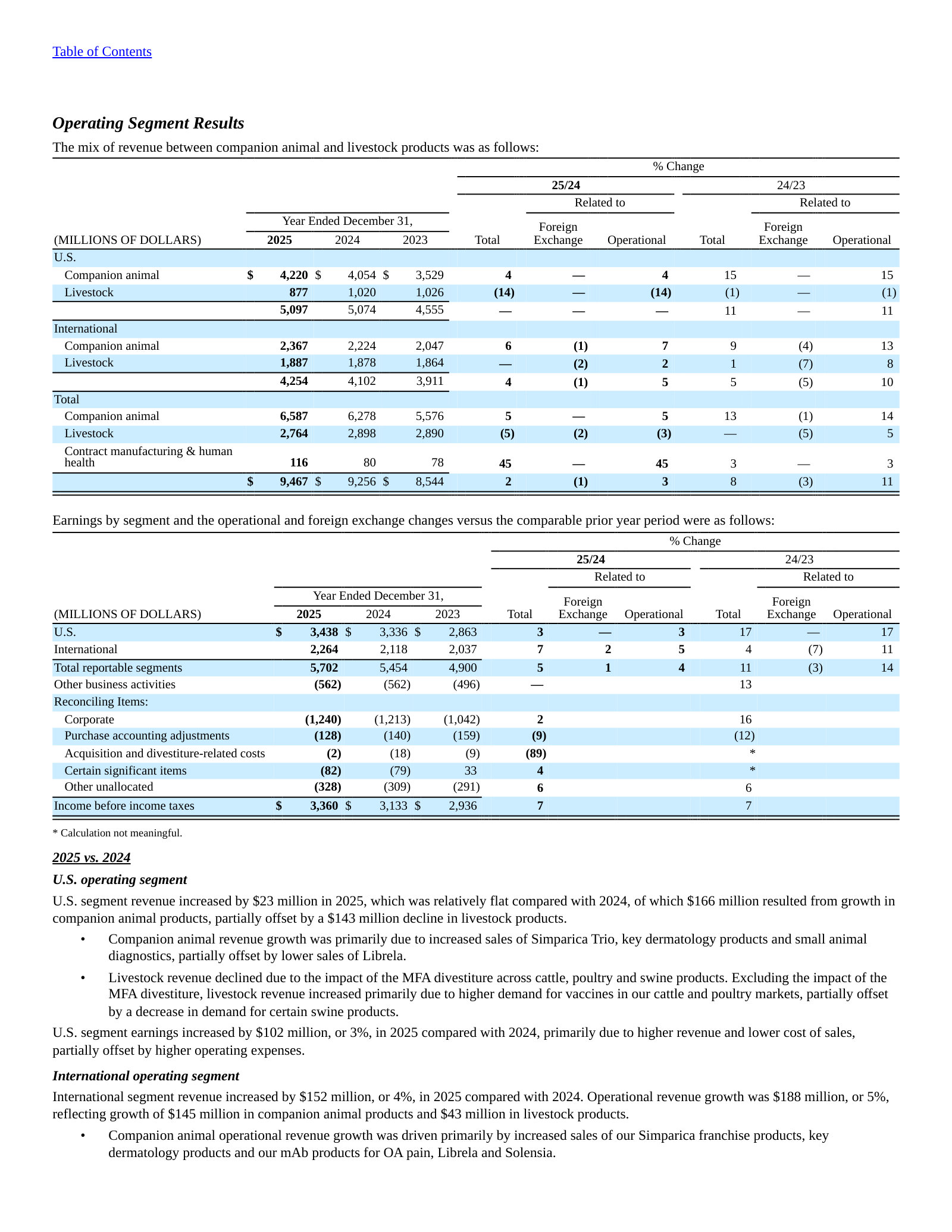 Revenue and earnings by segment with operational vs. FX decomposition; U.S. flat, International +5% operational.