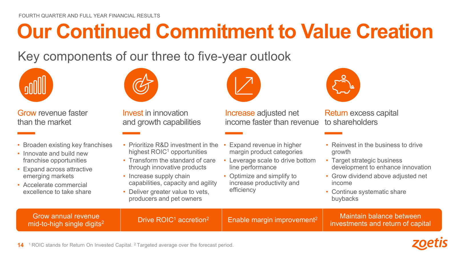 Management's 3-5 year value-creation framework: grow above market, invest in R&D, grow earnings faster than revenue, return capital.
