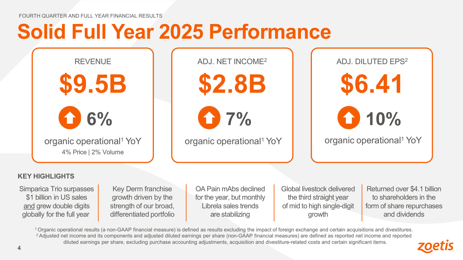 The whole company on one slide — $9.5B revenue, the growth split by price and volume, and the year's five key takeaways.