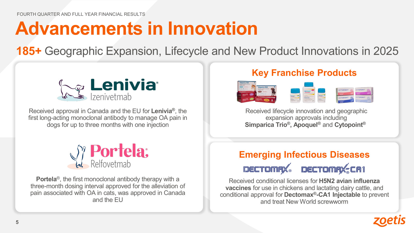 The 2025 new-product and lifecycle approvals (185+) that keep the franchises growing, from new OA antibodies to avian-flu vaccines.