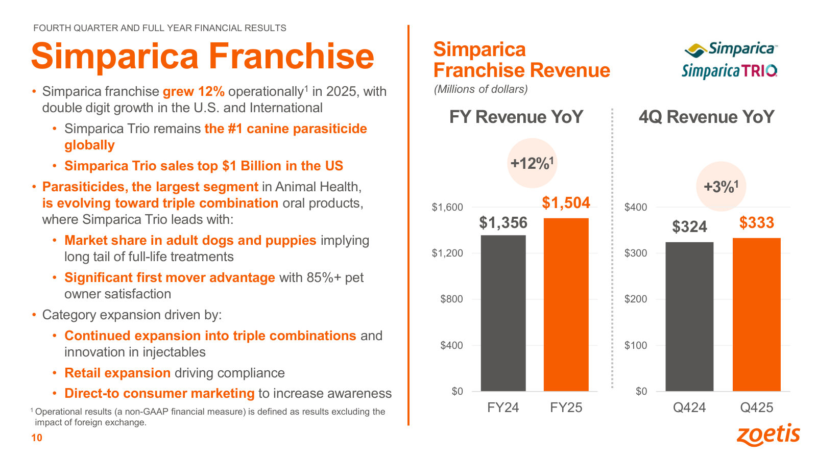 The flagship parasiticide franchise ($1.5B) and why the shift to triple-combination oral products is its growth vector.
