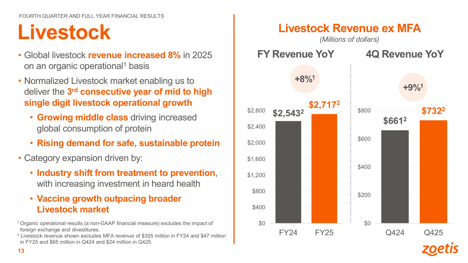 The livestock business ($2.7B ex-MFA) and the protein-demand and treatment-to-prevention shifts driving it.