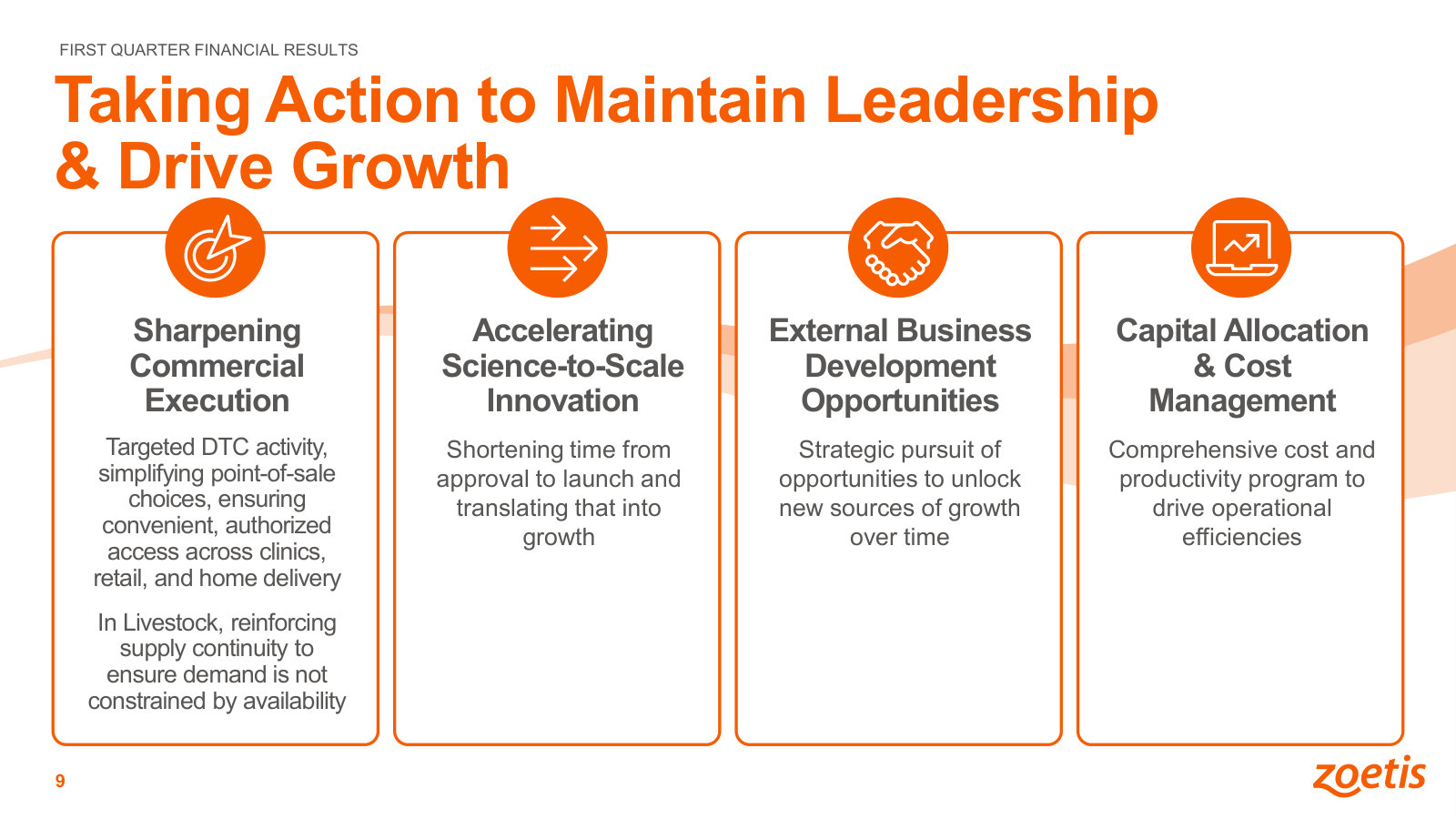 Management's four-part response to slowing growth: commercial execution, faster innovation, business development, cost management.