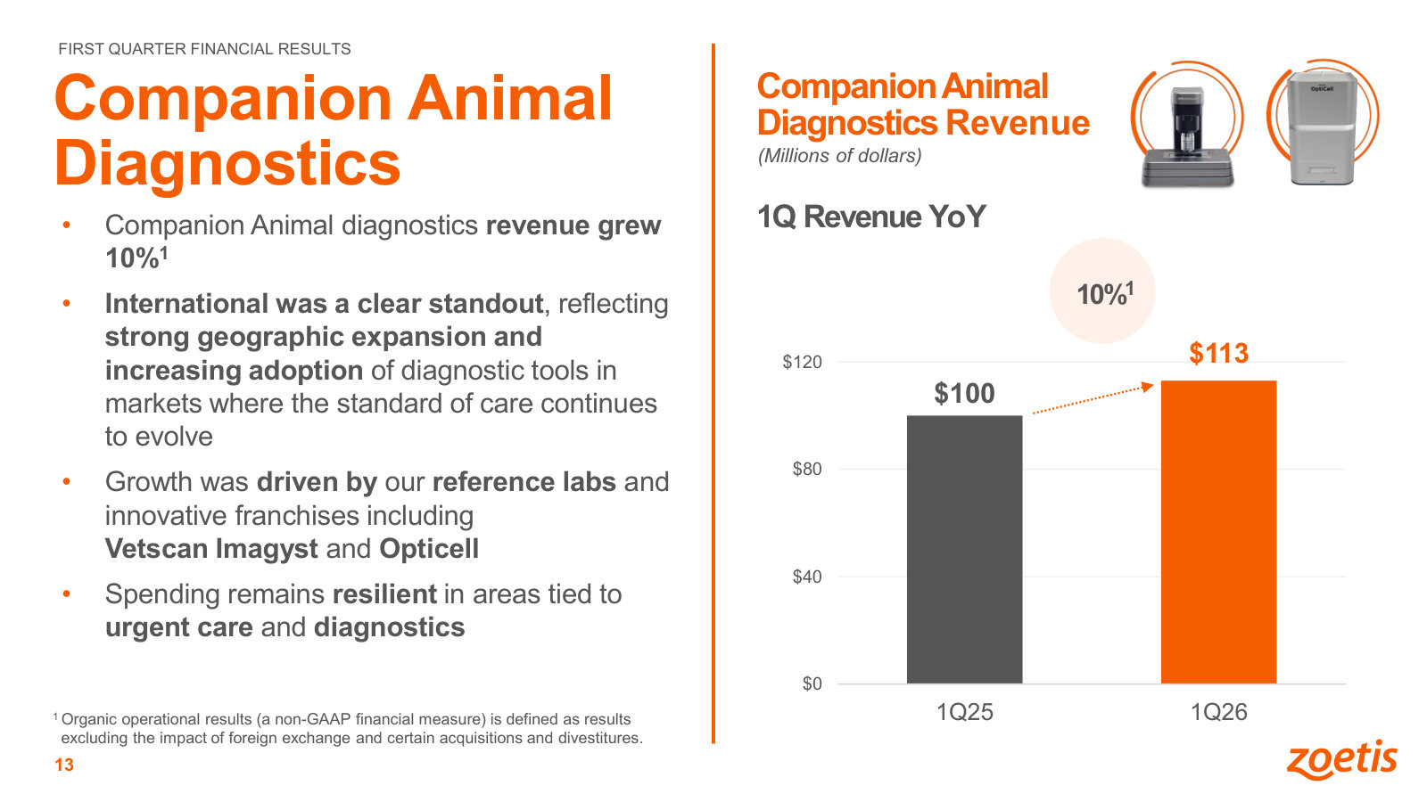 The companion-animal diagnostics franchise (reference labs, Vetscan Imagyst) — a growth line not broken out in the annual deck.